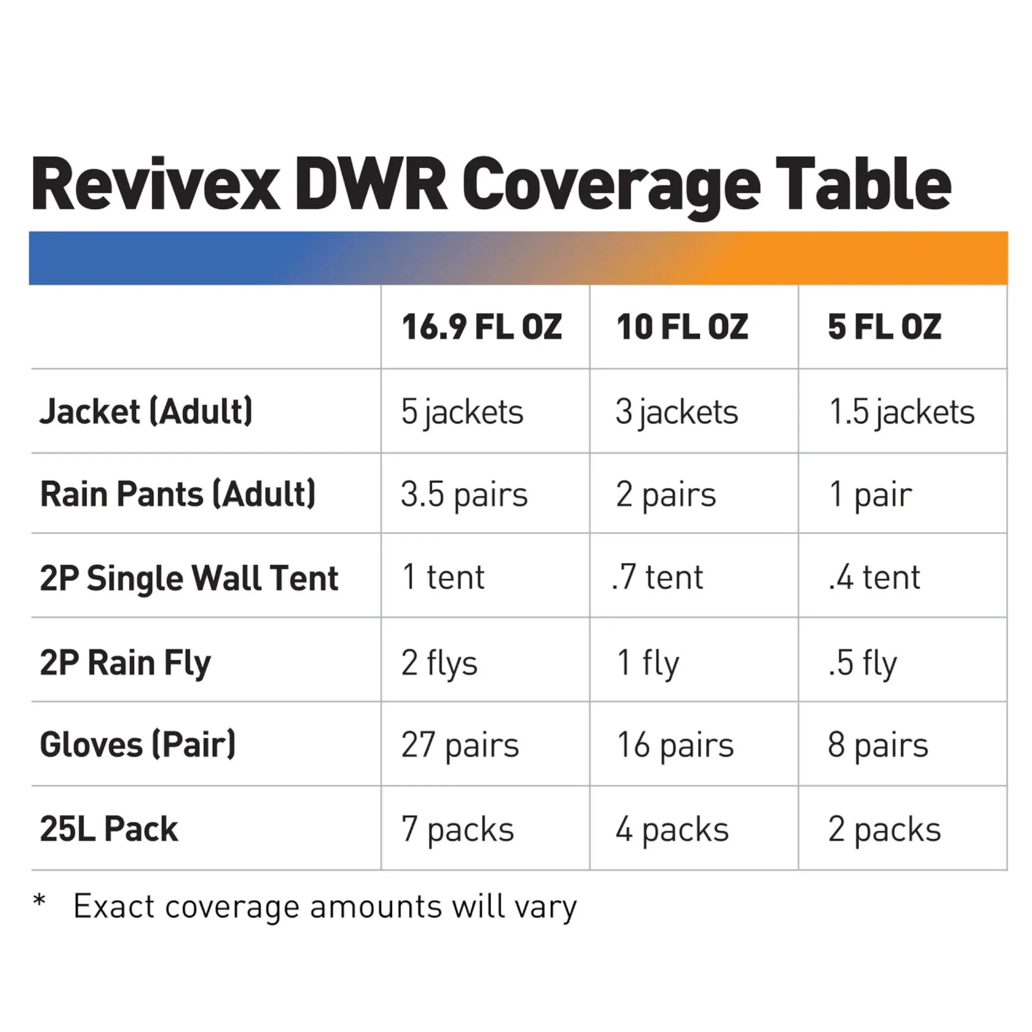 Gear Aid Revivex Durable Water Repellent Spray 10.5 oz