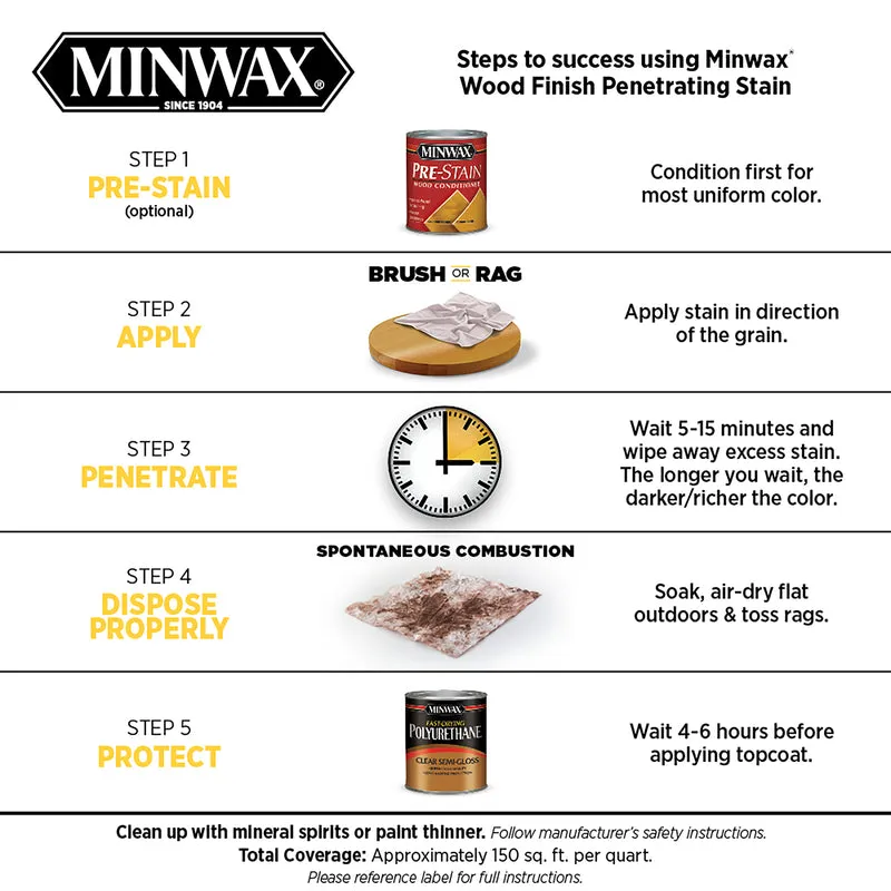 Minwax Wood Finish Semi-Transparent Aged Barrel Oil-Based Penetrating Wood Stain 1 qt